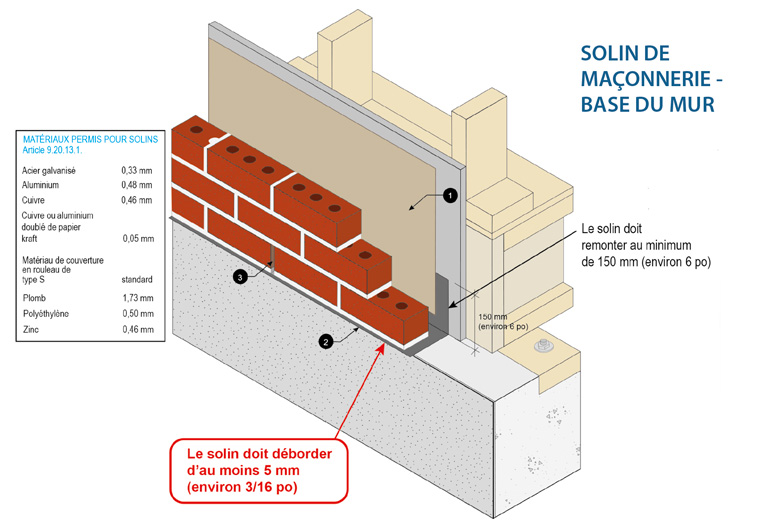 Solin de toiture : définition, types, rôle et installation