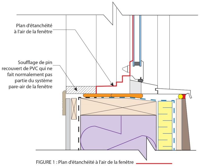 Comment assurer l’étanchéité maximale à l’air des fenêtres? Québec — free download