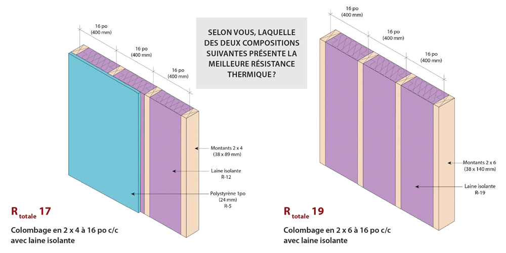 De quoi se compose la structure de l'isolation de votre toit? – Energuide